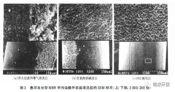 MBR在凈水工藝中的膜污染特征及清洗